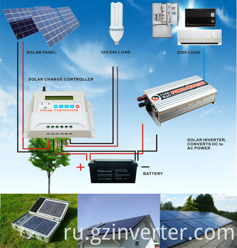 solar product